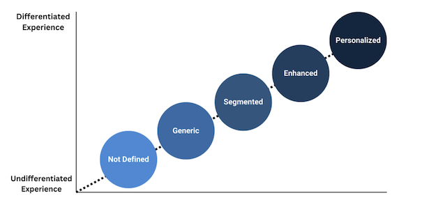 Chart 1