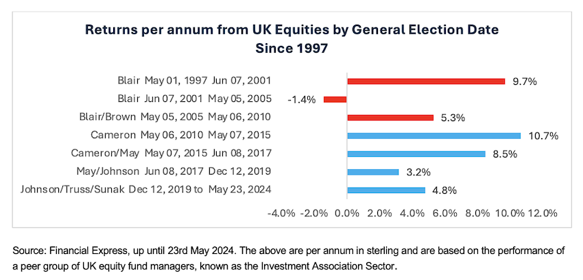 Equities